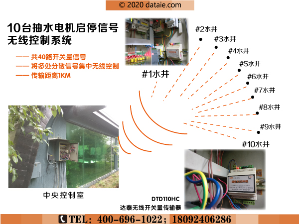 1617792513139418.jpg 百歲山生產基地無線水位控制系統應用方案圖.jpg